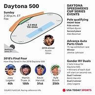 Image result for Line Up for the Daytona 500