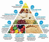 Image result for What Is Not Vegan Food