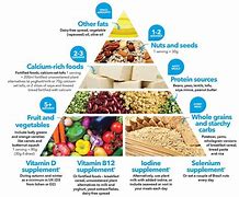 Image result for Foods to Avoid as a Vegan