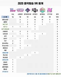 Image result for Top 10 Music Shows
