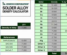 Image result for Metal Alloy Density Chart