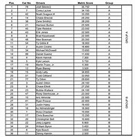 Image result for NASCAR Practice and Qualifying