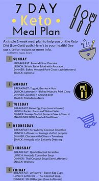 Image result for 7-Day Keto Diet Plan