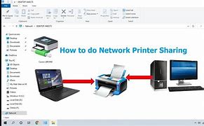 Image result for How to Do Network Sharing