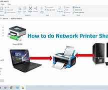 Image result for How to Connect to a Shared Printer