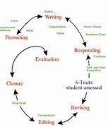 Image result for Persiasive Writing Ideas