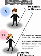 Image result for 5 Meters per Second