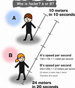 Image result for C in Meters per Second