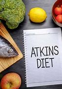 Image result for How Does the Atkins Diet Work