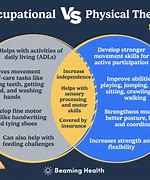 Image result for Difference Between Physical Therapy and OT
