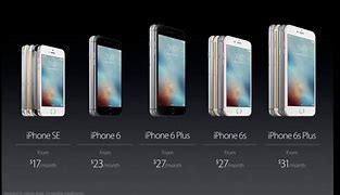 Image result for iPhone SE Price List