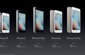 Image result for iPhone SE On US Specs