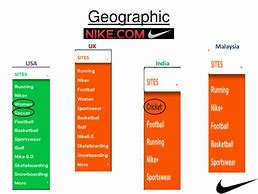 Image result for Nike Market Segmentation