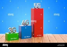 Image result for Spectrum Evolution of 2G 3G/4G 5G