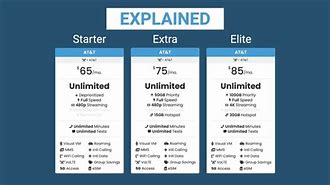Image result for Unlimited Elite Is 5G Capable
