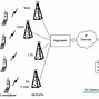 Image result for 5G Wireless Network Diagram