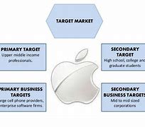 Image result for iPhone Target Users
