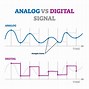 Image result for Analog vs Digital SD Video