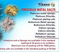 Image result for Iridium Salts