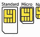 Image result for Sim Card Types