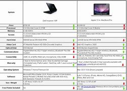 Image result for Prodotti Dell vs Lenovo