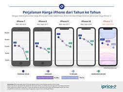 Image result for Kapan iPhone 4 Rilis Di Indonesia Dan Berapa Harganya