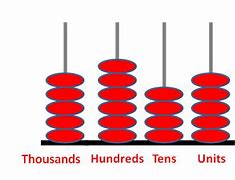 Image result for Abacus Worksheets for Class 3