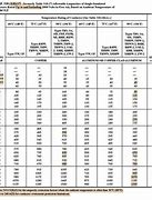 Image result for Wire Ampacity Table Chart