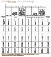 Image result for Power Distribution Cable Ampacity Chart