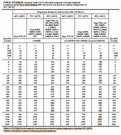 Image result for Wire Ampacity Chart