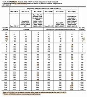 Image result for Remington Industries Wire Ampacity Chart