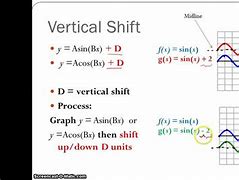 Image result for Vertical Shift Example