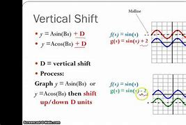 Image result for Lateral Shift Graph