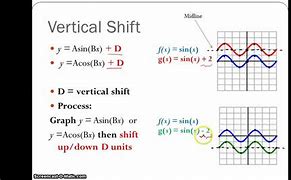 Image result for Vertical Shift Sine Graph