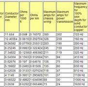 Image result for 12V Battery Cable Size Chart