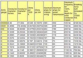 Image result for Alternator Wire Size Chart