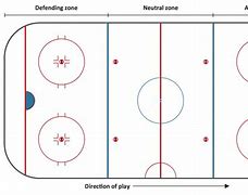 Image result for Printable Ice Hockey Rink