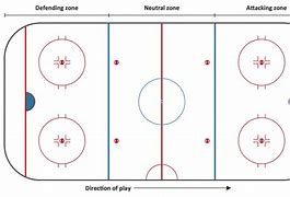 Image result for Ice Hockey Rink Floor Plans