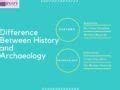 Image result for Difference Between History and Memory