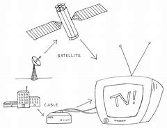 Image result for Digital TV Signals