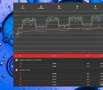 Image result for CPU Clock Speed Test