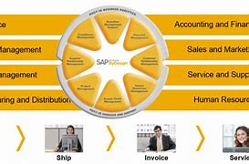 Image result for SAP Business Bydesign