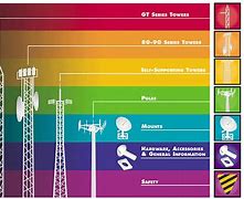 Image result for Types of Cell Towers