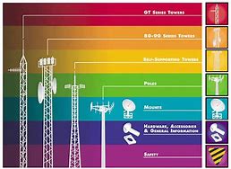 Image result for What Does a Cell Phone Tower Look Like