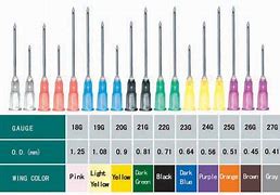 Image result for 4 Gauge Needle