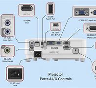 Image result for Sharp Projector Parts Diagram