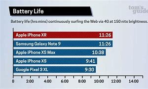 Image result for iPhone 1 Battery Life