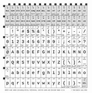 Image result for ASCII Character Codes Chart