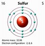 Image result for Atomic Structure of Lithium Atom