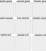 Image result for Axis Alignment Chart Meme Maker